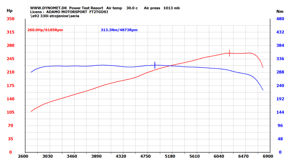wykres 330i.png